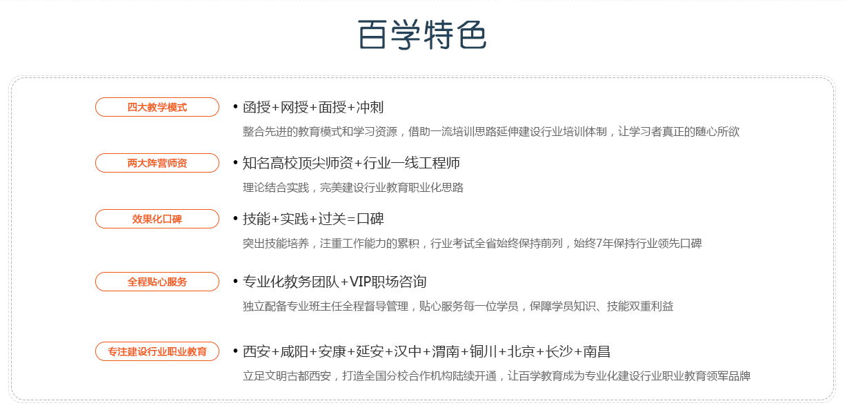 百學教育優勢
